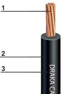 Airport-Lighting Control Cable L824