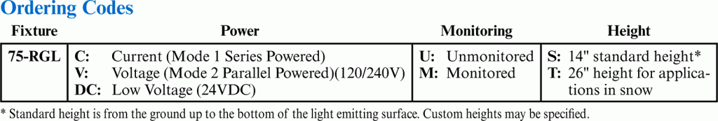 LED-RGL-L804 ordering codes