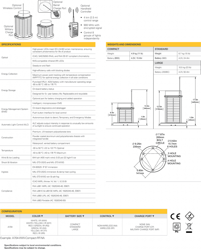 A704 specifications