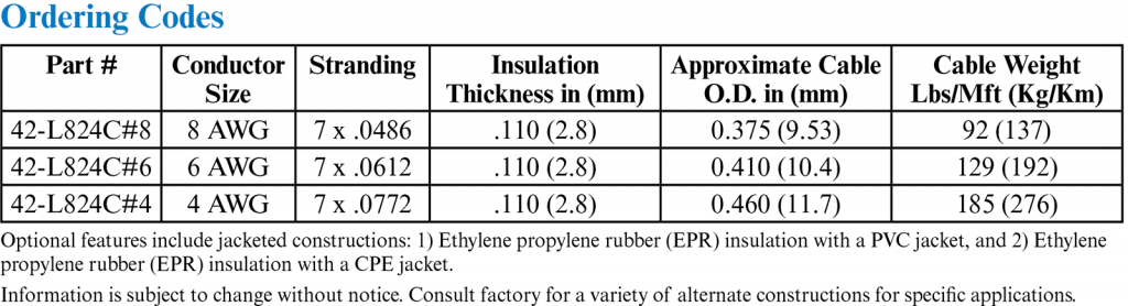 Airport Lighting Control Cable L824 ordering codes