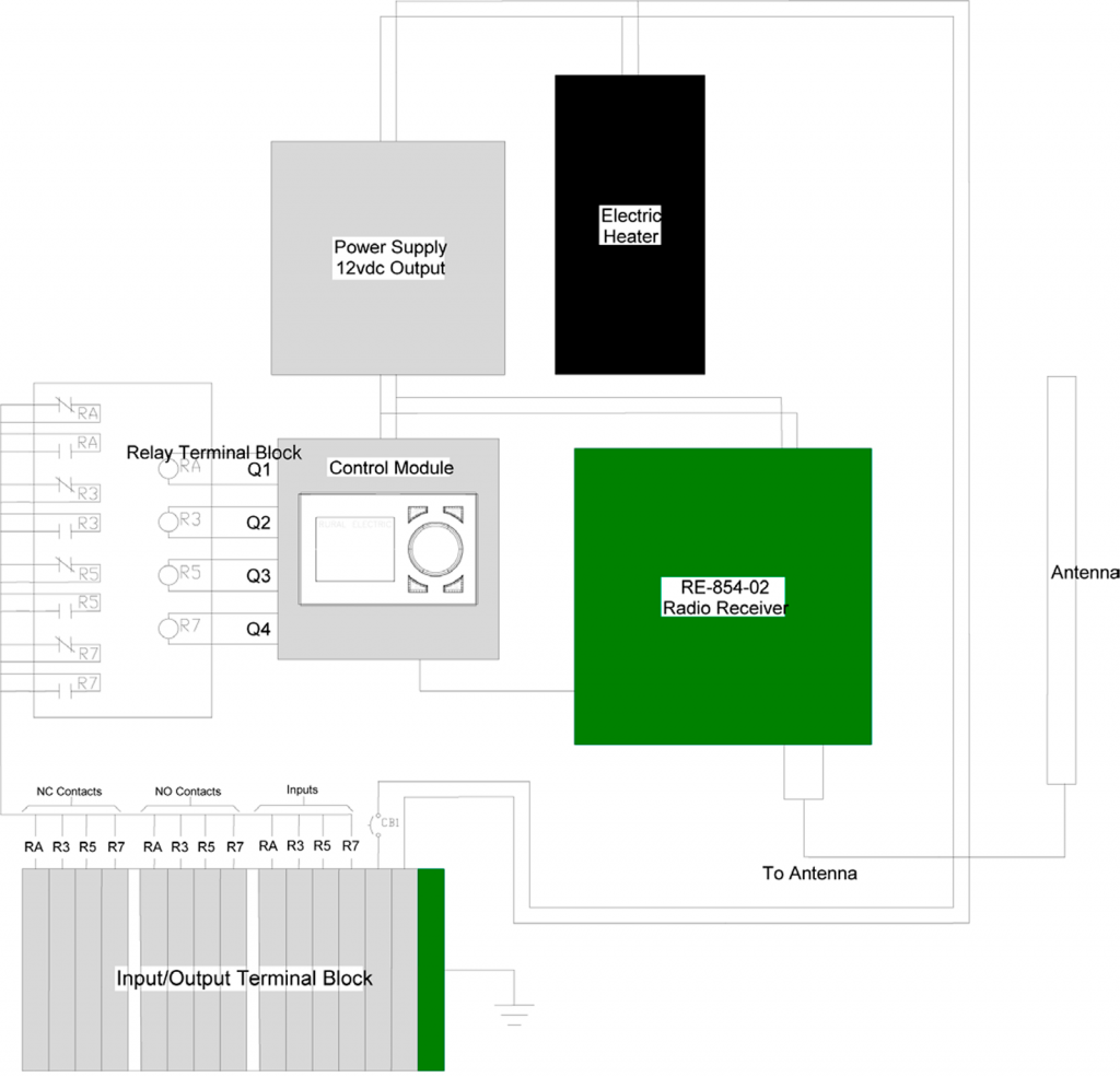 L-854 Component Layout