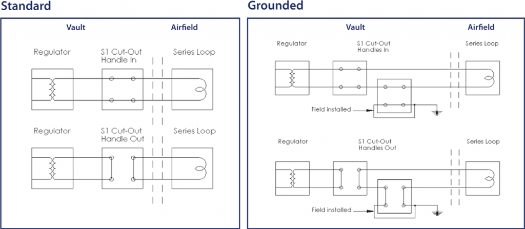 S 1 Series Cutout diagram