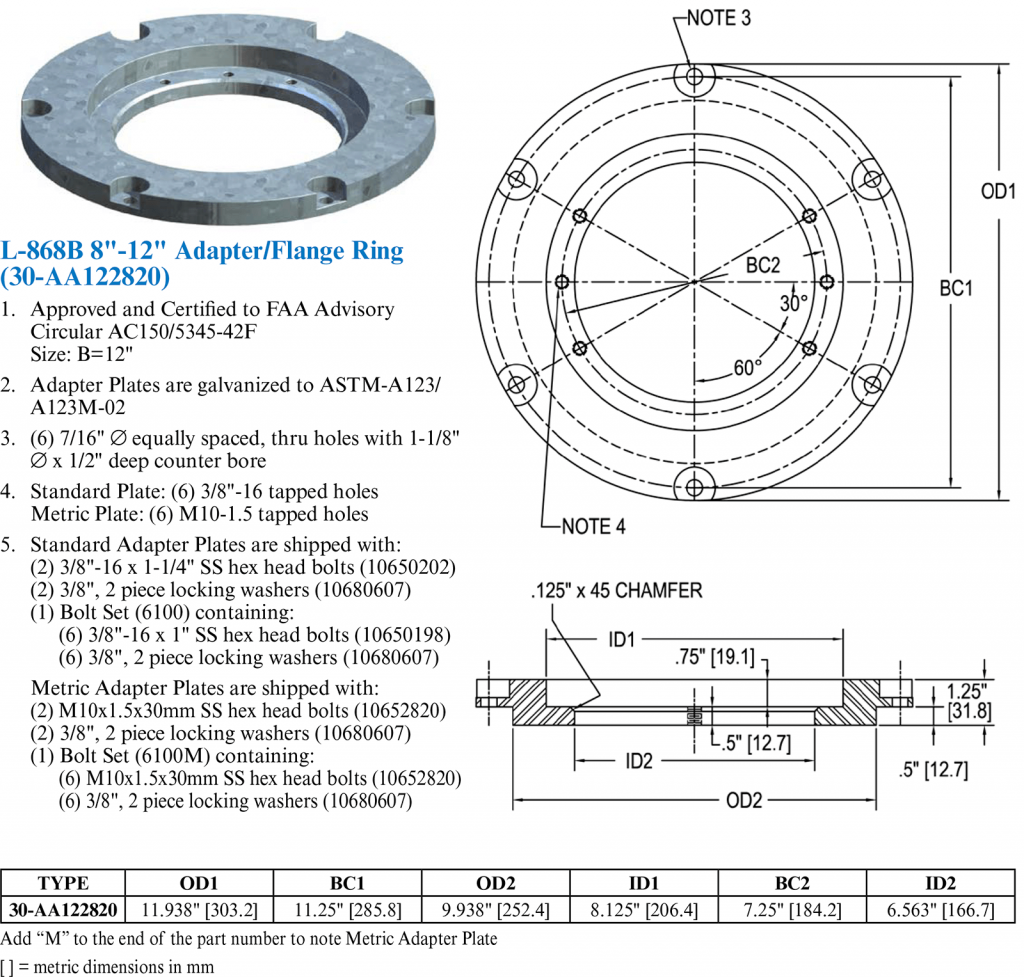 ZA181 30 AA122820