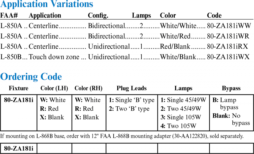 ZA181 ordering codes