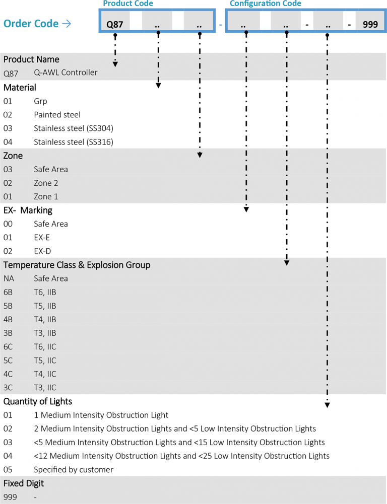 Q-Aircraft Warning Light Controller - Flight Light Inc.