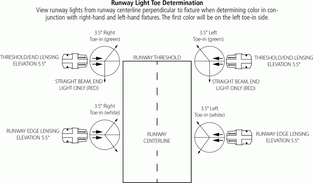 L862(L) High Intensity LED Runway Edge Light toe determination