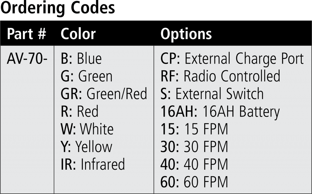 AV-70 Solar Aviation Light ordering codes