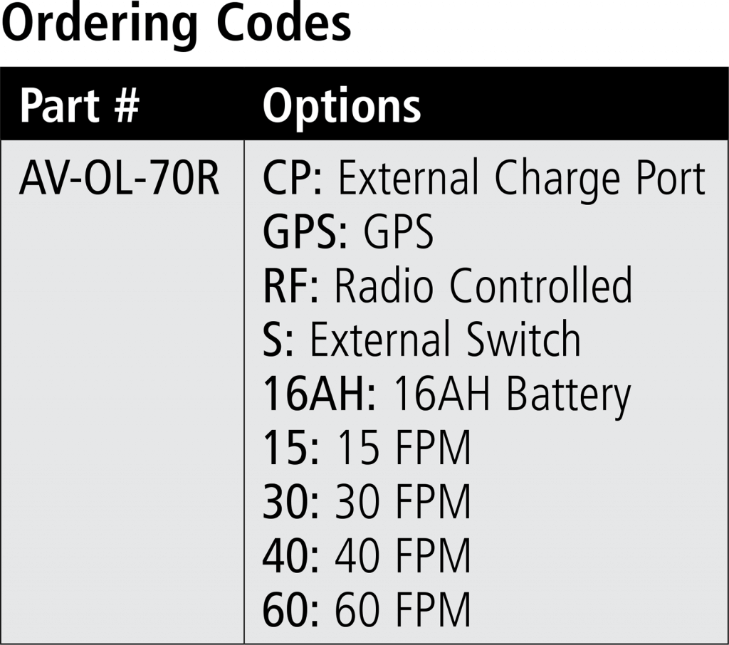 AV-OL-70 Solar Obstruction Light ordering codes