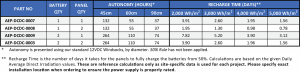 Solar Power Supply Ordering Information