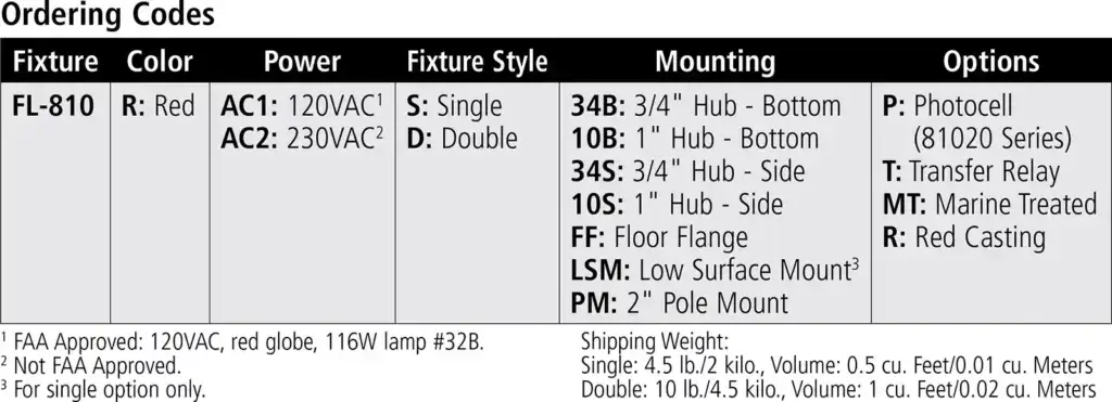 FL-810 Incandescent Red Obstruction Light ordering codes