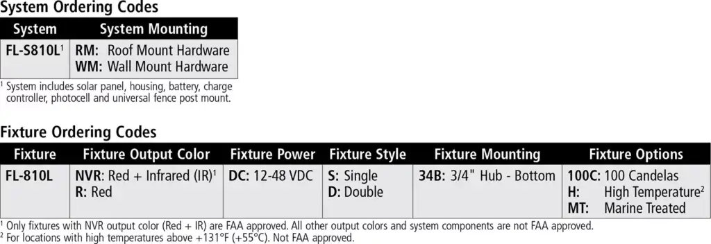 L-810 Solar-Powered Obstruction Light ordering codes