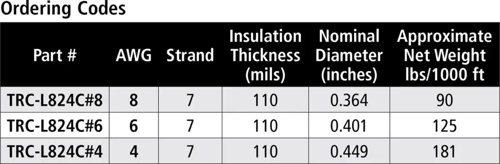 Airport Lighting & Control Cable | FAA L-824 Type C ordering codes