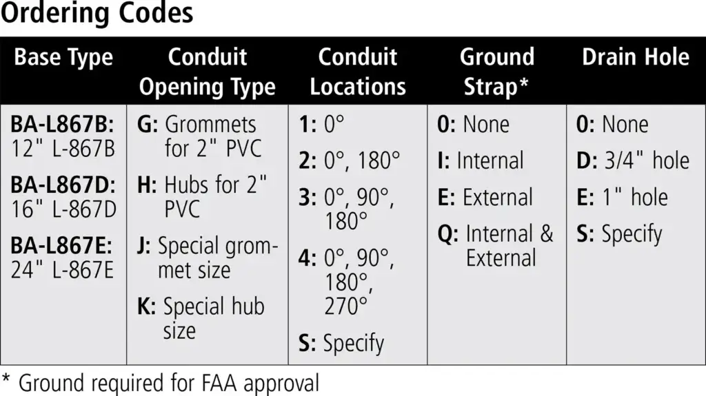 L-867 Class 1A Light Base ordering codes