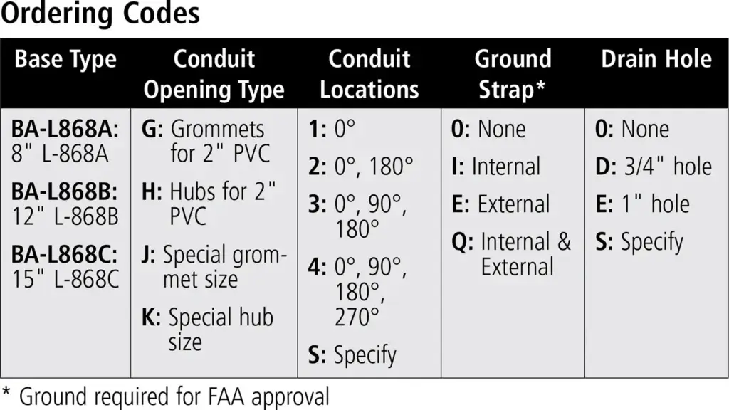 L-868 Class 1A Light Base ordering codes