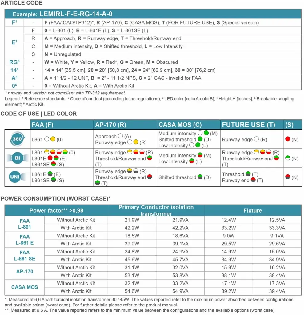 LED Elevated Medium Intensity Runway Light codes