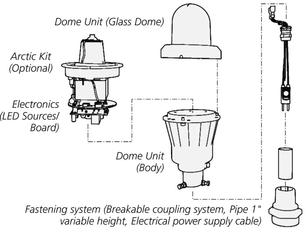LED Elevated Medium Intensity Runway Light (LEMIRL) layout