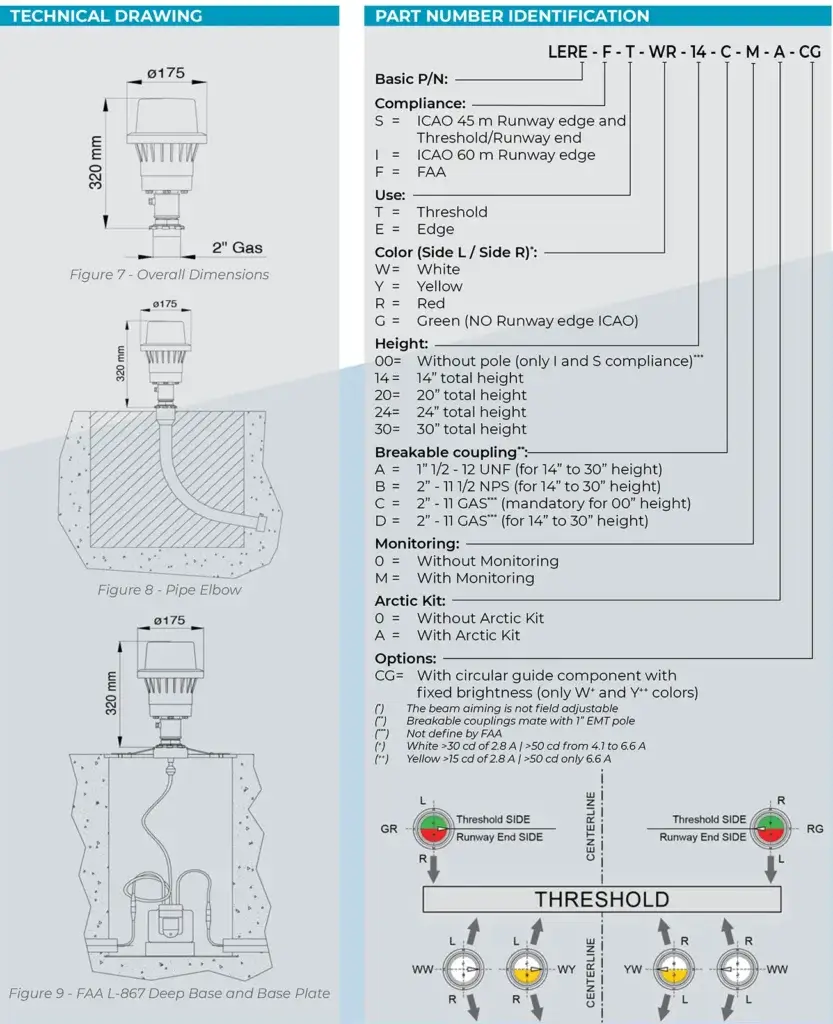 LED Elevated Runway Edge and Threshold/End Light codes