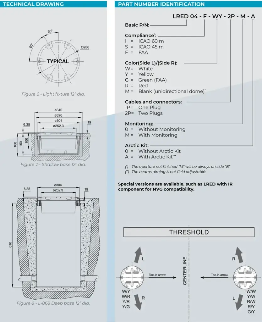 LED Inset Runway Edge Light codes