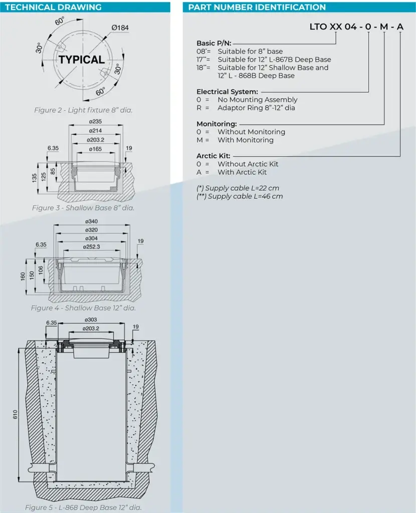 LED Inset Taxiway Edge Light codes