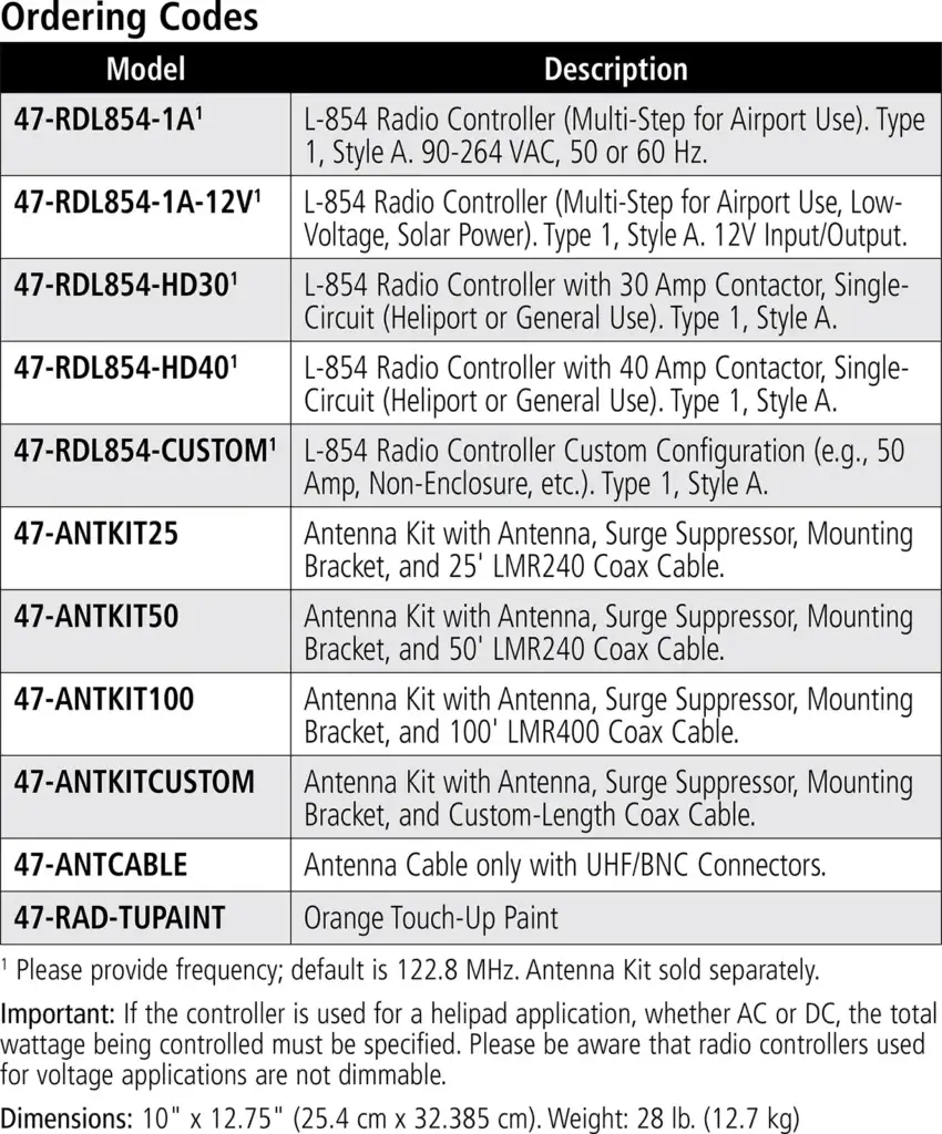 L-854 Radio Receiver Decoder ordering codes