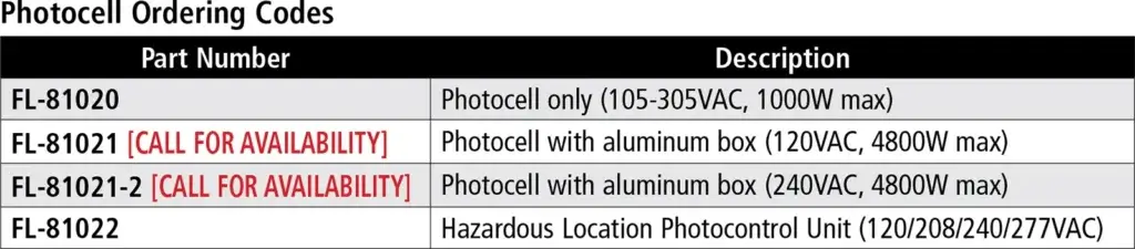Obstruction Light controller ordering codes