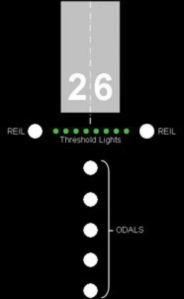 Omni-Directional Approach Light System ODALS