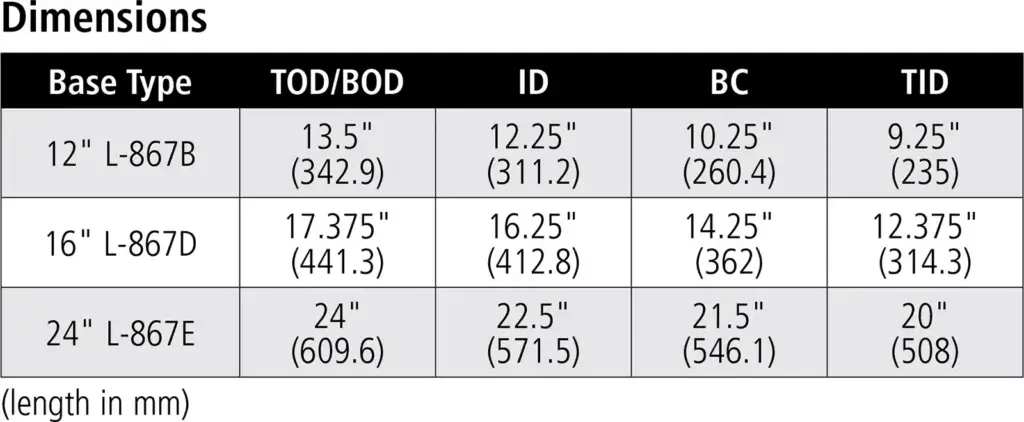 L-867 Class 1B Light Base dimensions table