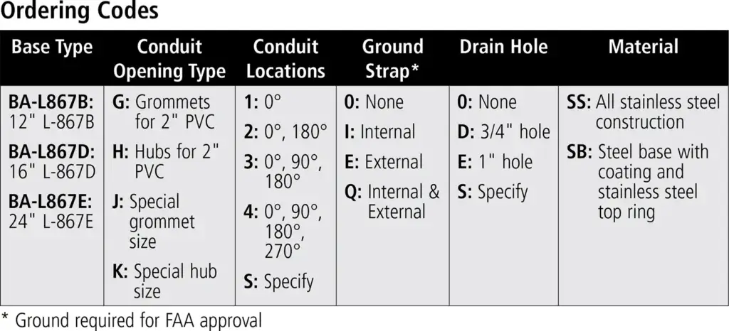 L-867 Class 1B Light Base ordering codes