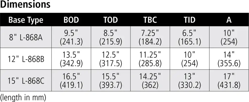 L-868 Class 1B Light Base dimensions table
