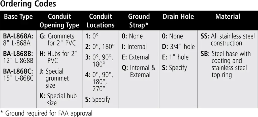 L-868 Class 1B Light Base ordering codes
