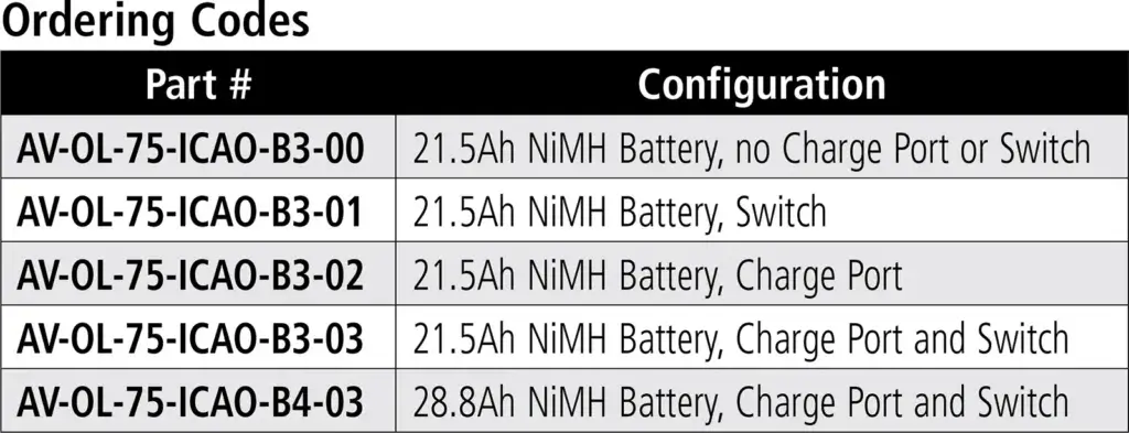 AV-OL-75 Solar Low-Intensity Obstruction Light ordering codes